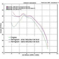 Ligne Termignoni racing titane / carbone Yamaha Tmax 530 (12-16). Illustration version carbone