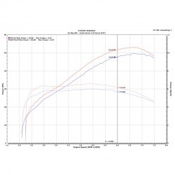 Upmap pour Honda X-ADV Euro5 2021-2022