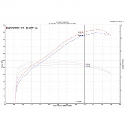 Upmap pour Honda X-ADV Euro5 2021-2022