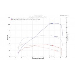 Ducati Hypermotard 950 70KW 2022 avec échappement d'origine