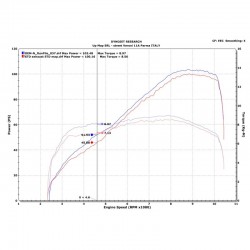 Upmap Termignoni Ducati Hypermotard 950 2022