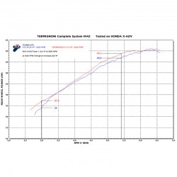 Kit "ULTIMATE TITANE" Honda X ADV 2021-2023 (Euro5)