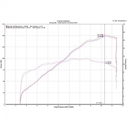 Upmap  (T800+) pour Ducati Multistrada V4 2021-2023 (Euro5)