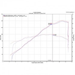 Upmap  (T800+) pour Ducati Multistrada V4 2021-2023 (Euro5)