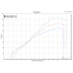 Upmap Ducati Streetfighter V4 et V4S 2020-2021 & 2022 Euro4