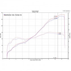 Upmap Termignoni Ducati Streetfighter V2 2022-2024 tous modèles