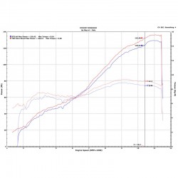 Upmap Termignoni Ducati Streetfighter V2 2022-2024 tous modèles