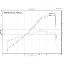 Upmap Termignoni Ducati Ducati Panigale V4R 2023-2024