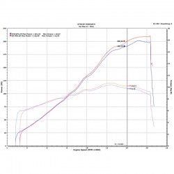 Upmap Termignoni Ducati Ducati Panigale V4R 2023-2024