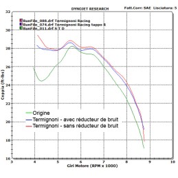 Ligne d’échappement Termignoni carbone homologuée Yamaha Tmax 530 (2012-2016)