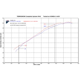 New. Collecteur Racing Termignoni Inox pour Honda X-ADV 2017-2024, Performance et Puissance