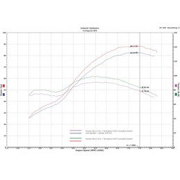 Kit UpMap T800 Honda CRF 1000 L Africa Twin ABS 2016-2017