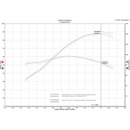 Kit UpMap T800 Honda CRF 1000 L Africa Twin ABS 2016-2017