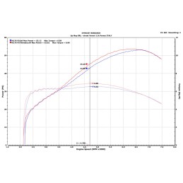 ULTIMATE Titanium Kit for Honda X-ADV 2021-2025 (Euro5)