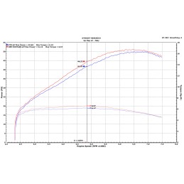 copy of Boîtier UpMap T800+ pour Honda X-ADV 2025 (35kW Euro5)