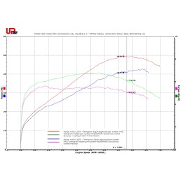Kit UpMap T800 pour Honda X-ADV 2017-2019 – Gain de puissance garanti