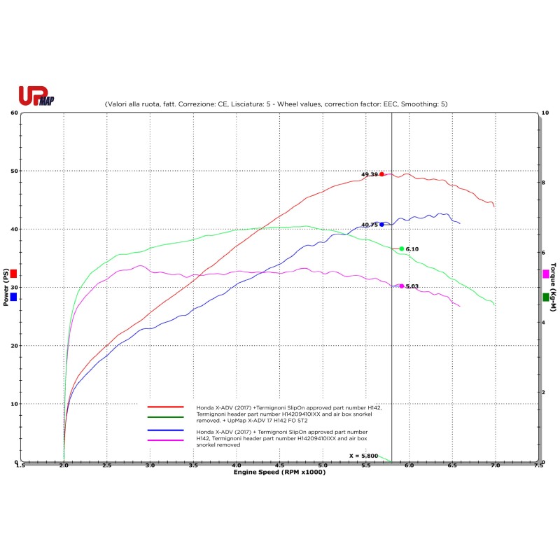 Kit UpMap T800 pour Honda X-ADV 2017-2019 – Gain de puissance garanti Kit UpMap T800 pour Honda X-ADV 2017-2019 – Gain de puissance garanti