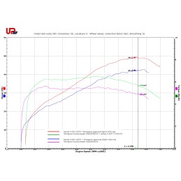Kit UpMap T800 pour Honda X-ADV 2017-2019 – Gain de puissance garanti