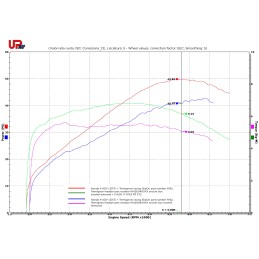 Kit UpMap T800 pour Honda X-ADV 2017-2019 – Gain de puissance garanti