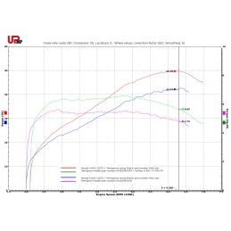 Kit UpMap T800 pour Honda X-ADV 2017-2019 – Gain de puissance garanti