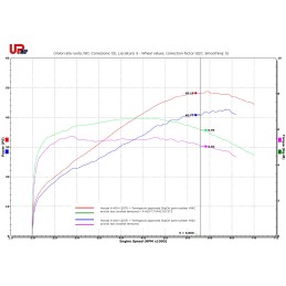 Kit UpMap T800 pour Honda X-ADV 2017-2019 – Gain de puissance garanti