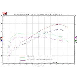 Kit UpMap T800 pour Honda X-ADV 2017-2019 – Gain de puissance garanti