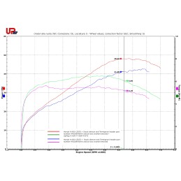 Kit UpMap T800 pour Honda X-ADV 2017-2019 – Gain de puissance garanti
