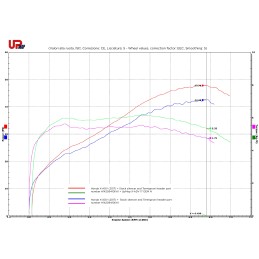 Kit UpMap T800 pour Honda X-ADV 2017-2019 – Gain de puissance garanti