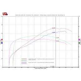 Kit UpMap T800 pour Honda X-ADV 2017-2019 – Gain de puissance garanti