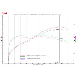 Kit UpMap T800 pour Honda X-ADV 2017-2019 – Gain de puissance garanti