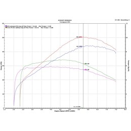 UpMap T800 + Cartographies Honda X-ADV 2018–2020 | Termignoni Officiel