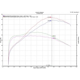 UpMap T800 + Cartographies Honda X-ADV 2018–2020 | Termignoni Officiel