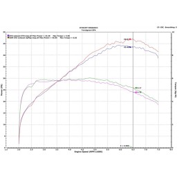 UpMap T800 + Cartographies Honda X-ADV 2018–2020 | Termignoni Officiel