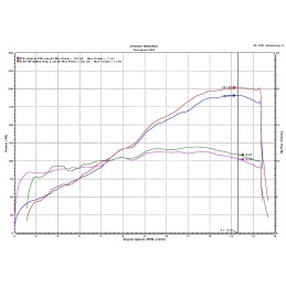 Kit Silencieux Titane Termignoni Ducati Panigale V4 / V4 S / V4 R 2018-2024