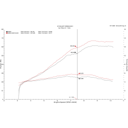 Kit UpMap MIntake + Calibration Moteur Ducati Hypermotard 698 Mono (Full & 35 kW)