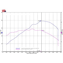Kit Boîtier UpMap T800+ pour Yamaha TMAX 530 2017-2019 avec ligne Termignoni