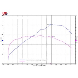 Kit Boîtier UpMap T800+ pour Yamaha TMAX 530 2017-2019 avec ligne Termignoni