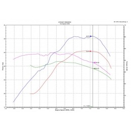 Kit UpMap T800+ pour Yamaha TMAX 530 2015‑2016 pour ligne Termignoni