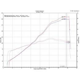 Kit UpMap T800+ Ducati Panigale V4 R 2023-2024 (EU) – Boitier + Cable OBD 200604A