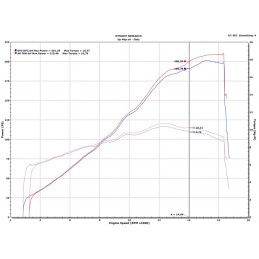 Kit UpMap T800+ Ducati Panigale V4 R 2023-2024 (EU) – Boitier + Cable OBD 200604A