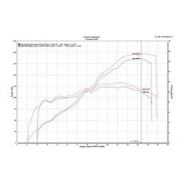 Kit UpMap T800+ et cartographies pour Ducati Panigale V4 2018-2019 Reprogrammation ECU