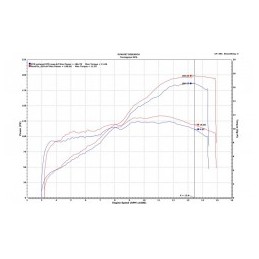 Kit Upmap (T800+ et câblage) et cartographies pour Ducati Panigale V4 2018 Reprogrammation Ecu