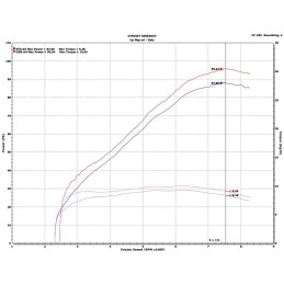 UpMap T800+ Honda Africa Twin 1100 2020-2026 Reprogrammation ECU