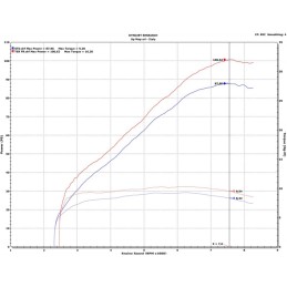 UpMap T800+ Honda Africa Twin 1100 2020-2026 Reprogrammation ECU