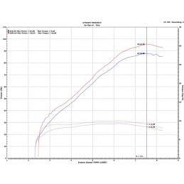 UpMap T800+ Honda Africa Twin 1100 2020-2026 Reprogrammation ECU