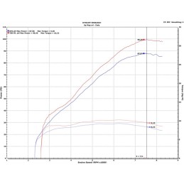 UpMap T800+ Honda Africa Twin 1100 2020-2026 Reprogrammation ECU