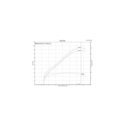UpMap T800+ Honda Africa Twin 1100 2020-2026 Reprogrammation ECU