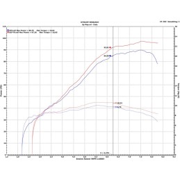 Kit UpMap T800 – Honda CRF1100L Africa Twin / Adventure / DCT (2020-2026)