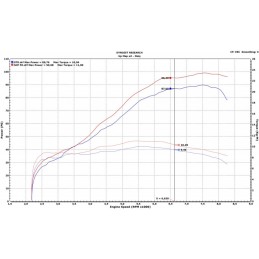 Kit UpMap T800 – Honda CRF1100L Africa Twin / Adventure / DCT (2020-2026)