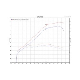 Kit UpMap T800 – Honda CRF1100L Africa Twin / Adventure / DCT (2020-2026)